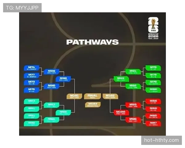 2026世界杯48支球队分12个小组怎么进行淘汰赛的规则