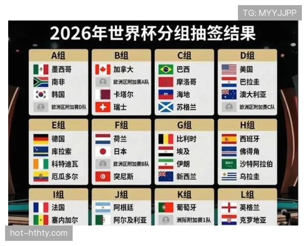 2026世界杯48队分12个小组怎么分配，每组几支球队参赛