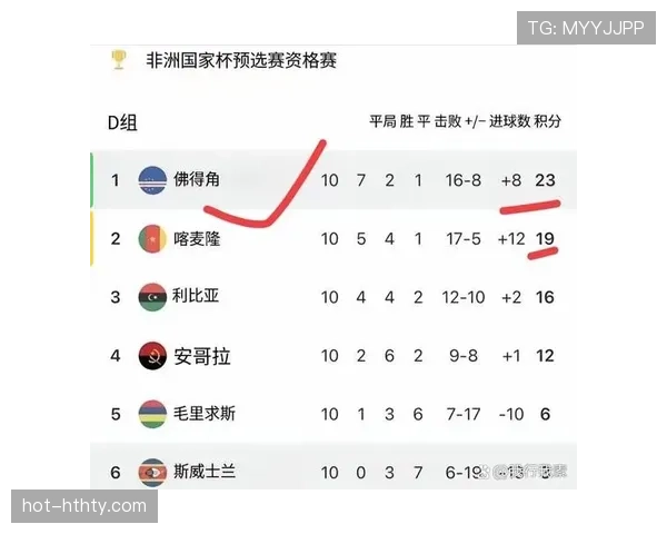 2026世界杯佛得角队能否创造历史首次晋级正赛