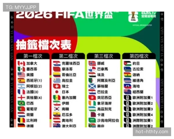 2026世界杯最新资格判定规则 2026世界杯最新资格判定规则