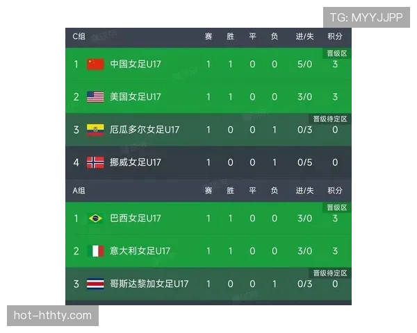 世界杯32强规则详解：小组前二与第三名如何晋级